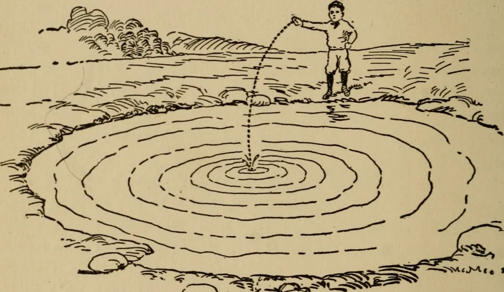 An illustration from The book of stars; being a simple explanation of the stars and their uses to boy life, written to conform to the tests of the Boy scouts, 1915, leaf 143