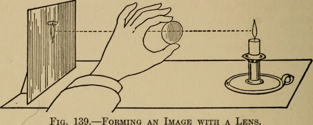 An illustration from The book of stars; being a simple explanation of the stars and their uses to boy life, written to conform to the tests of the Boy scouts, 1915, leaf 147