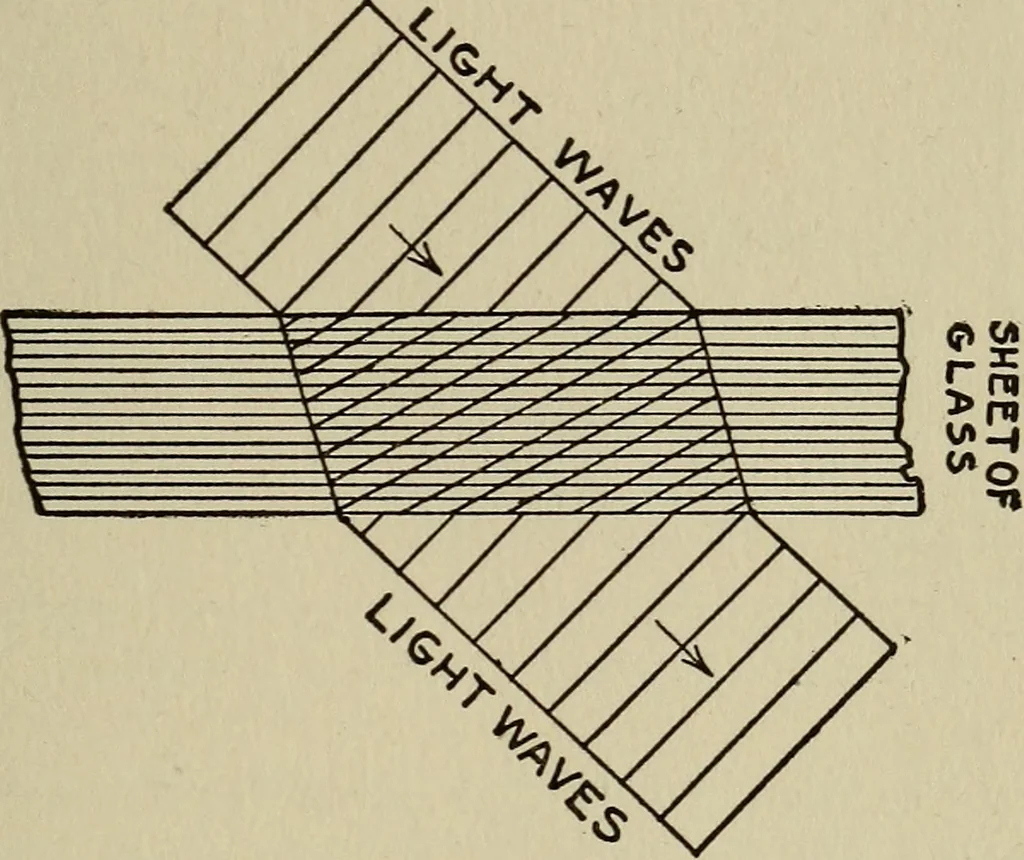 An illustration from The book of stars; being a simple explanation of the stars and their uses to boy life, written to conform to the tests of the Boy scouts, 1915, leaf 152