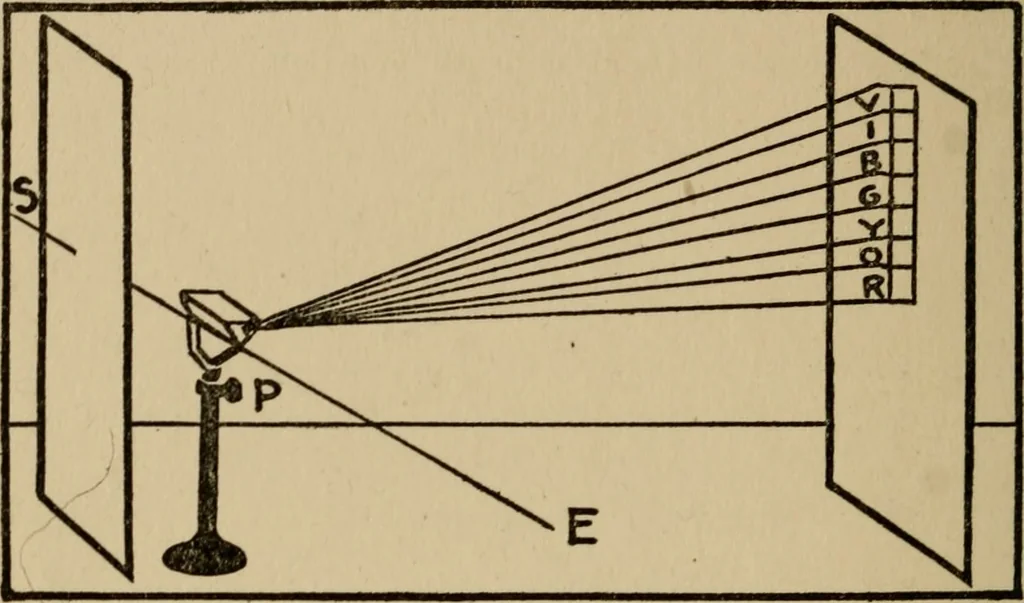 An illustration from The book of stars; being a simple explanation of the stars and their uses to boy life, written to conform to the tests of the Boy scouts, 1915, leaf 153