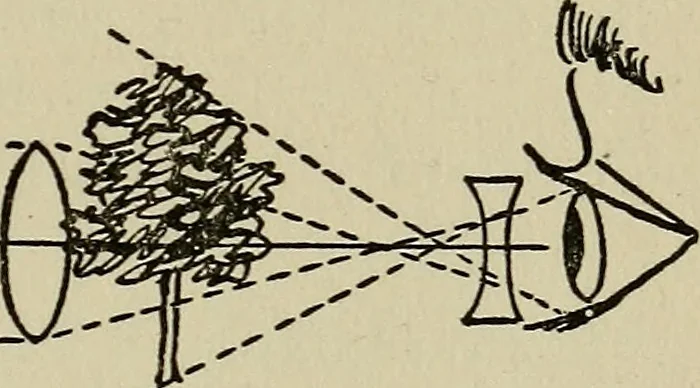 An illustration from The book of stars; being a simple explanation of the stars and their uses to boy life, written to conform to the tests of the Boy scouts, 1915, leaf 158