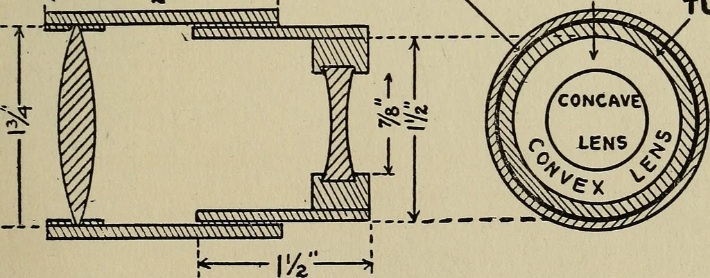 An illustration from The book of stars; being a simple explanation of the stars and their uses to boy life, written to conform to the tests of the Boy scouts, 1915, leaf 160