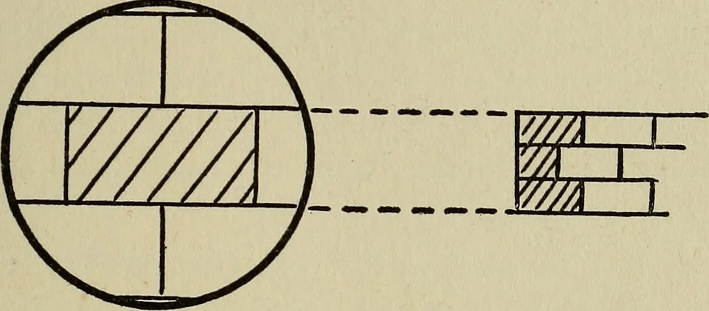 An illustration from The book of stars; being a simple explanation of the stars and their uses to boy life, written to conform to the tests of the Boy scouts, 1915, leaf 162