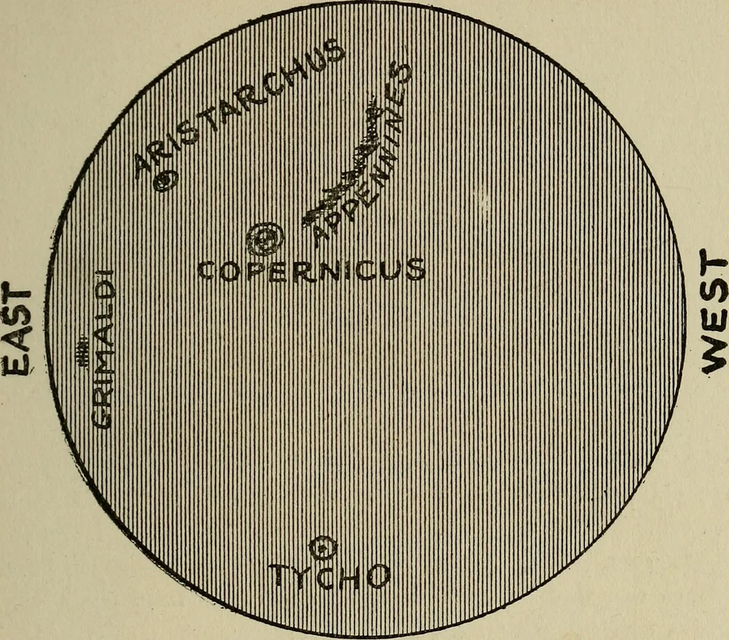 An illustration from The book of stars; being a simple explanation of the stars and their uses to boy life, written to conform to the tests of the Boy scouts, 1915, leaf 166