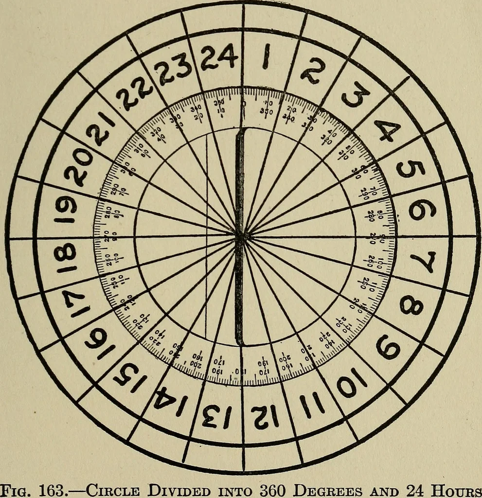 An illustration from The book of stars; being a simple explanation of the stars and their uses to boy life, written to conform to the tests of the Boy scouts, 1915, leaf 176