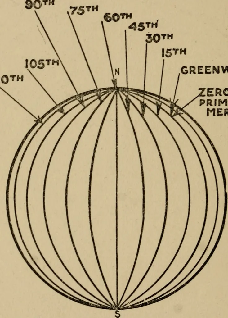 An illustration from The book of stars; being a simple explanation of the stars and their uses to boy life, written to conform to the tests of the Boy scouts, 1915, leaf 177
