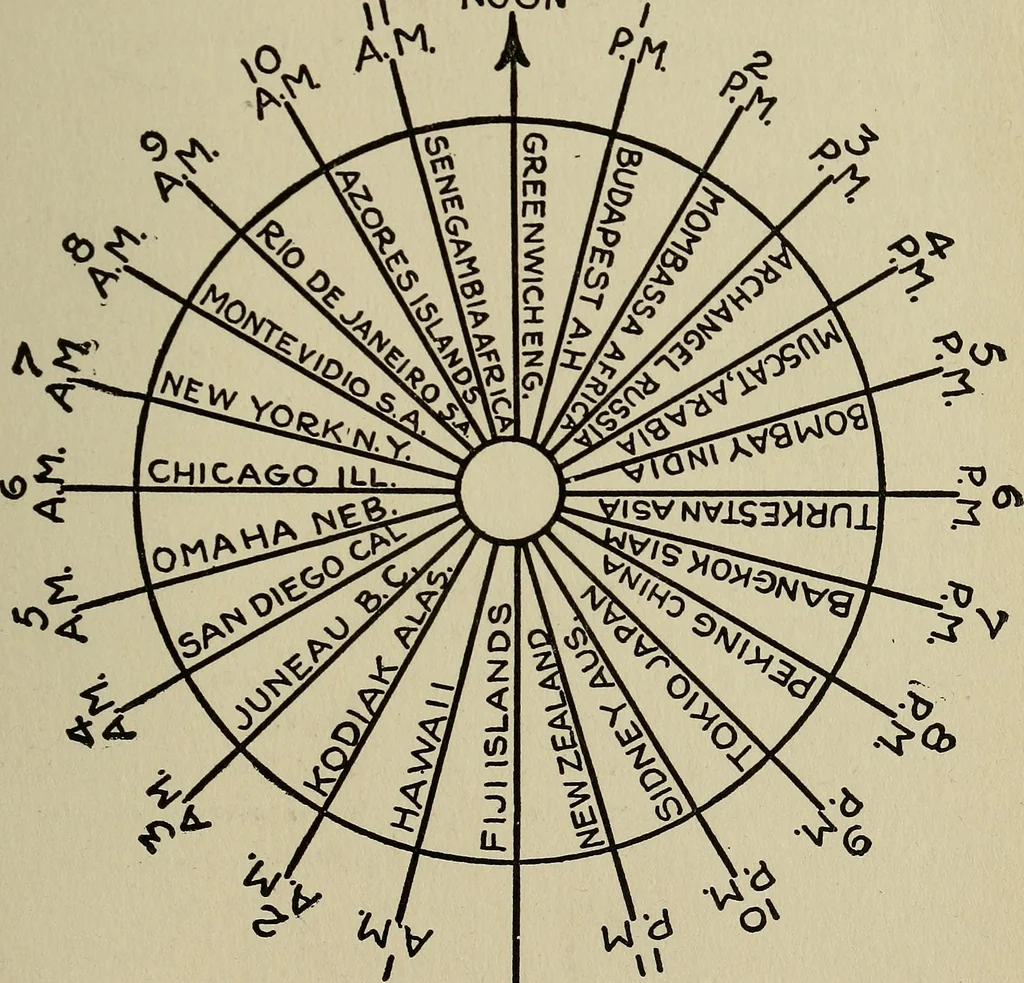 An illustration from The book of stars; being a simple explanation of the stars and their uses to boy life, written to conform to the tests of the Boy scouts, 1915, leaf 180