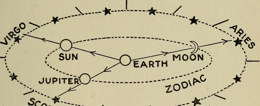 An illustration from The book of stars; being a simple explanation of the stars and their uses to boy life, written to conform to the tests of the Boy scouts, 1915, leaf 186