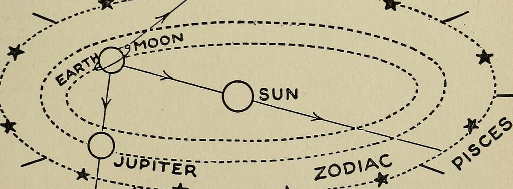 An illustration from The book of stars; being a simple explanation of the stars and their uses to boy life, written to conform to the tests of the Boy scouts, 1915, leaf 186