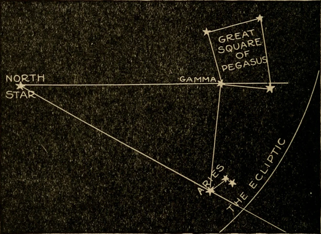 An illustration from The book of stars; being a simple explanation of the stars and their uses to boy life, written to conform to the tests of the Boy scouts, 1915, leaf 193
