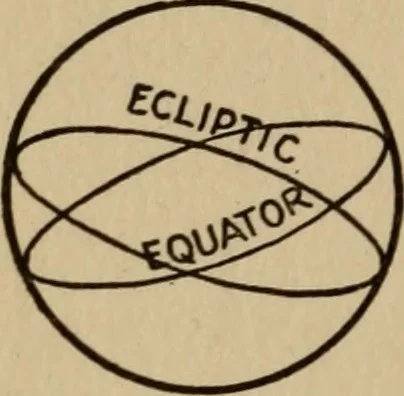 An illustration from The book of stars; being a simple explanation of the stars and their uses to boy life, written to conform to the tests of the Boy scouts, 1915, leaf 215