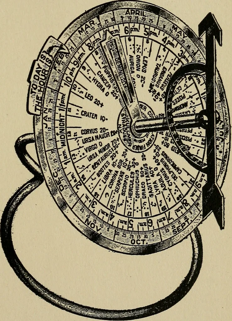 An illustration from The book of stars; being a simple explanation of the stars and their uses to boy life, written to conform to the tests of the Boy scouts, 1915, leaf 228