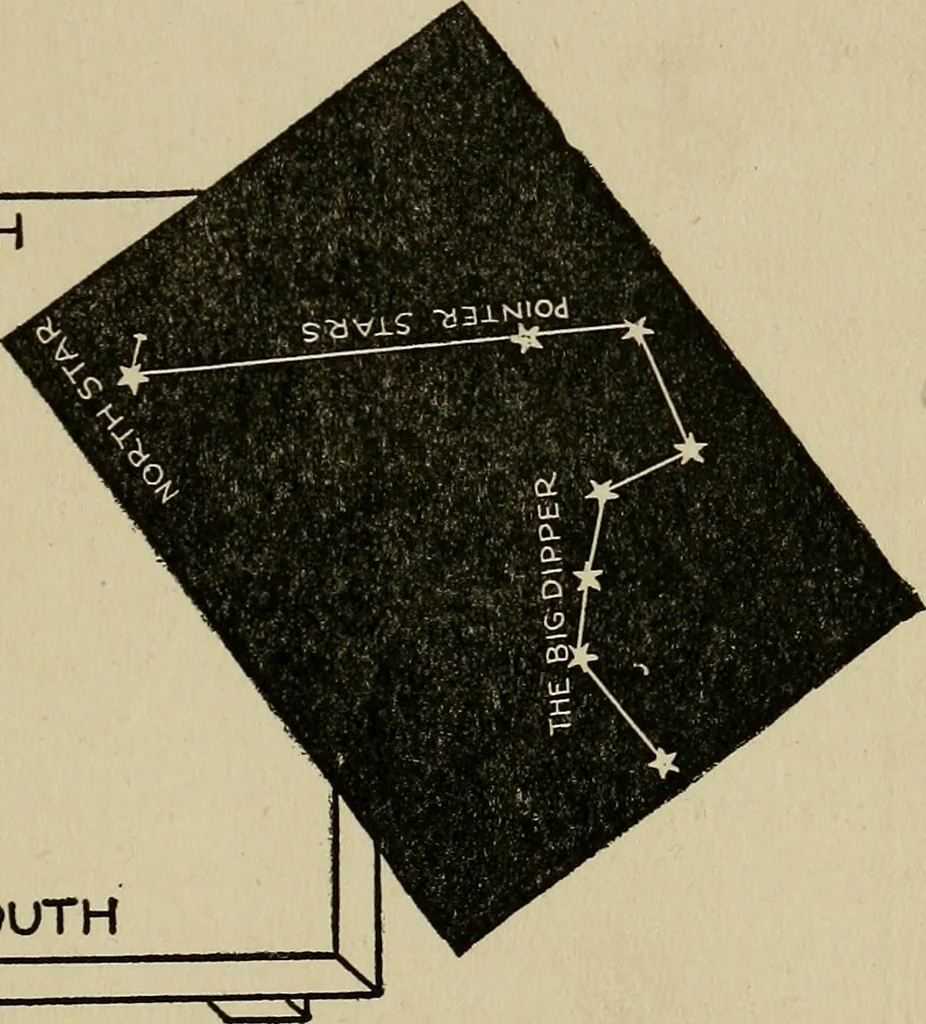An illustration from The book of stars; being a simple explanation of the stars and their uses to boy life, written to conform to the tests of the Boy scouts, 1915, leaf 28