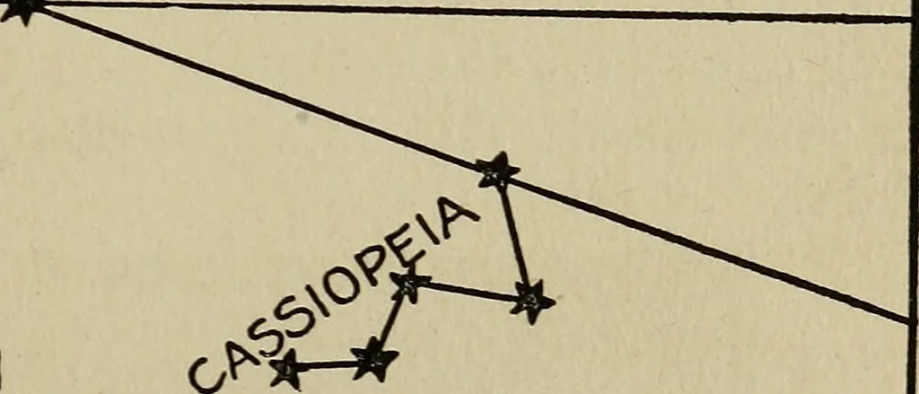 An illustration from The book of stars; being a simple explanation of the stars and their uses to boy life, written to conform to the tests of the Boy scouts, 1915, leaf 34