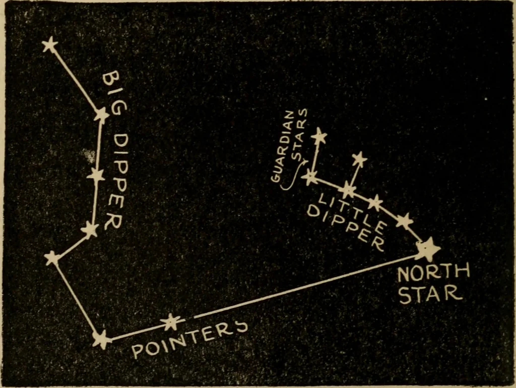 An illustration from The book of stars; being a simple explanation of the stars and their uses to boy life, written to conform to the tests of the Boy scouts, 1915, leaf 35
