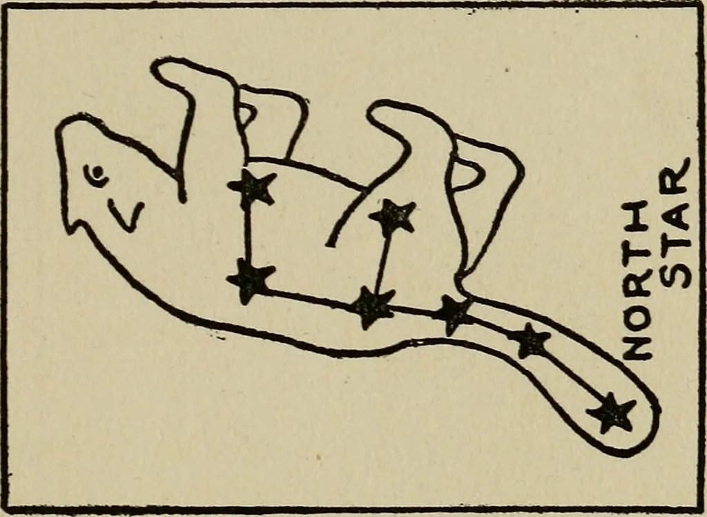 An illustration from The book of stars; being a simple explanation of the stars and their uses to boy life, written to conform to the tests of the Boy scouts, 1915, leaf 36