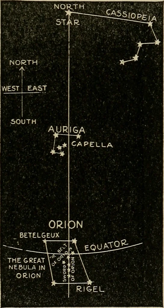An illustration from The book of stars; being a simple explanation of the stars and their uses to boy life, written to conform to the tests of the Boy scouts, 1915, leaf 40