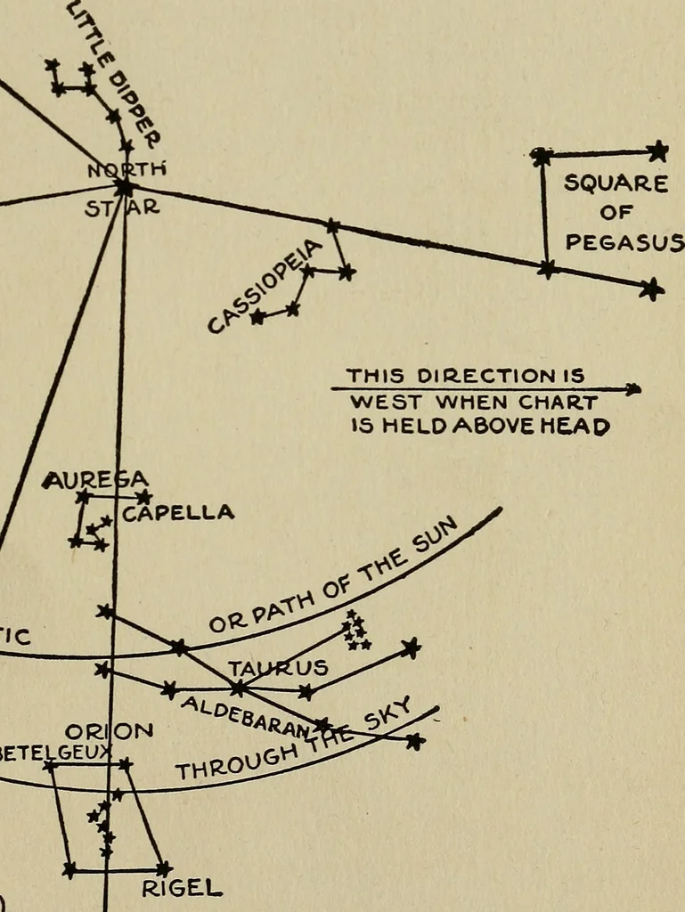 An illustration from The book of stars; being a simple explanation of the stars and their uses to boy life, written to conform to the tests of the Boy scouts, 1915, leaf 46