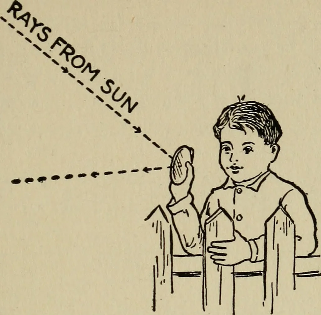 An illustration from The book of stars; being a simple explanation of the stars and their uses to boy life, written to conform to the tests of the Boy scouts, 1915, leaf 58