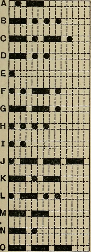An illustration from The book of stars; being a simple explanation of the stars and their uses to boy life, written to conform to the tests of the Boy scouts, 1915, leaf 58