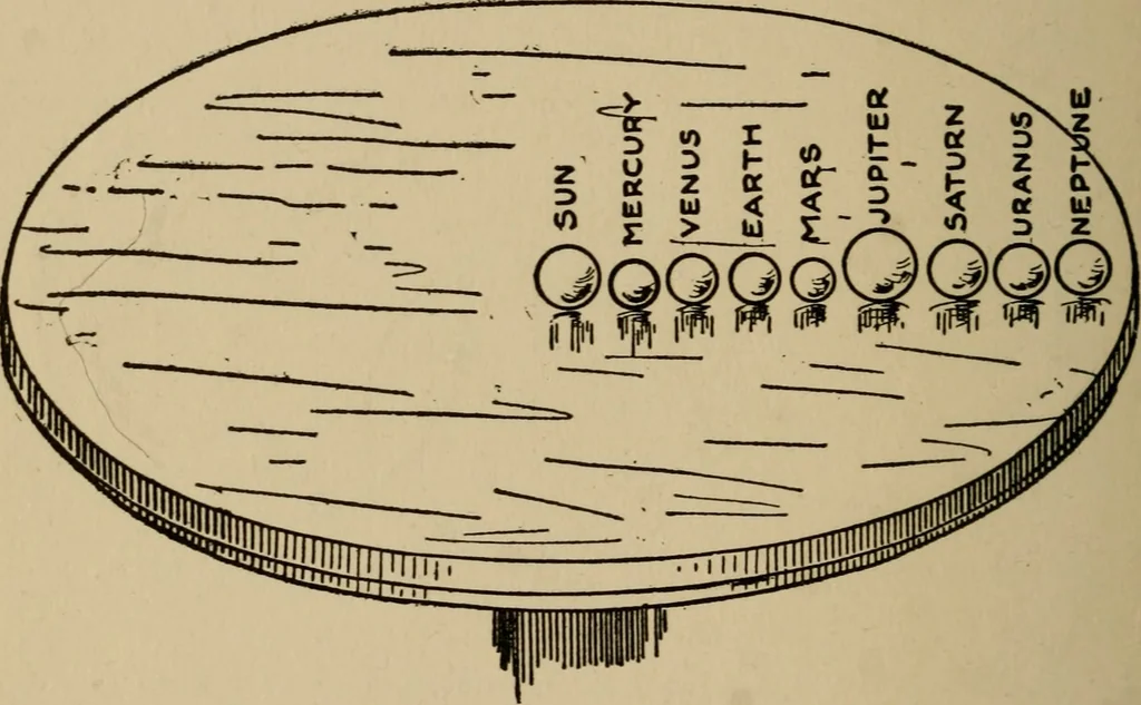 An illustration from The book of stars; being a simple explanation of the stars and their uses to boy life, written to conform to the tests of the Boy scouts, 1915, leaf 73