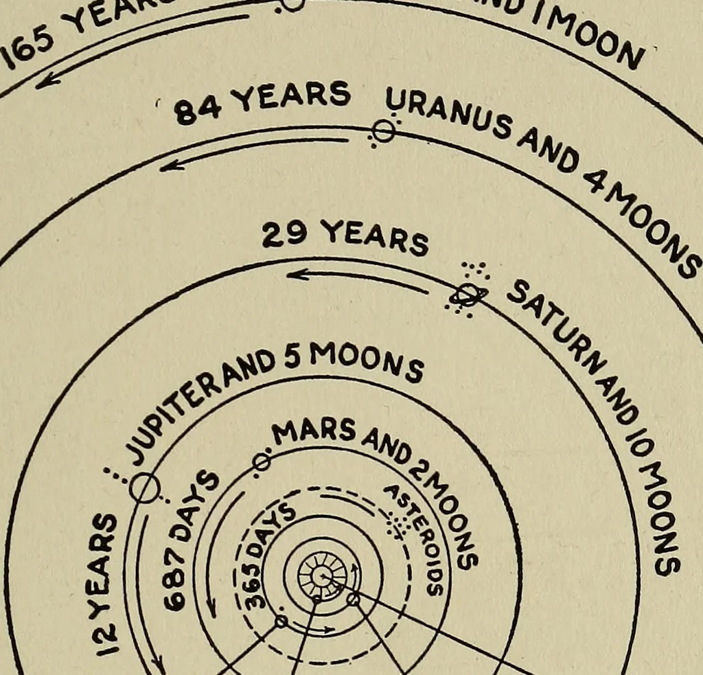 An illustration from The book of stars; being a simple explanation of the stars and their uses to boy life, written to conform to the tests of the Boy scouts, 1915, leaf 74