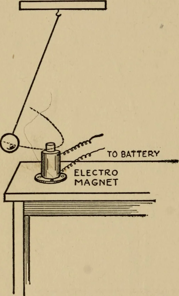 An illustration from The book of stars; being a simple explanation of the stars and their uses to boy life, written to conform to the tests of the Boy scouts, 1915, leaf 79