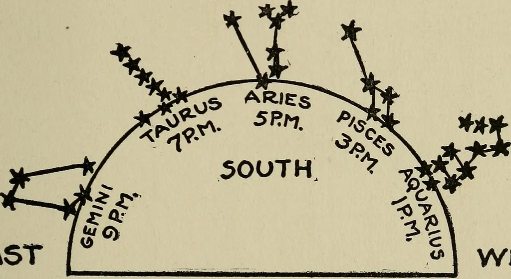 An illustration from The book of stars; being a simple explanation of the stars and their uses to boy life, written to conform to the tests of the Boy scouts, 1915, leaf 82