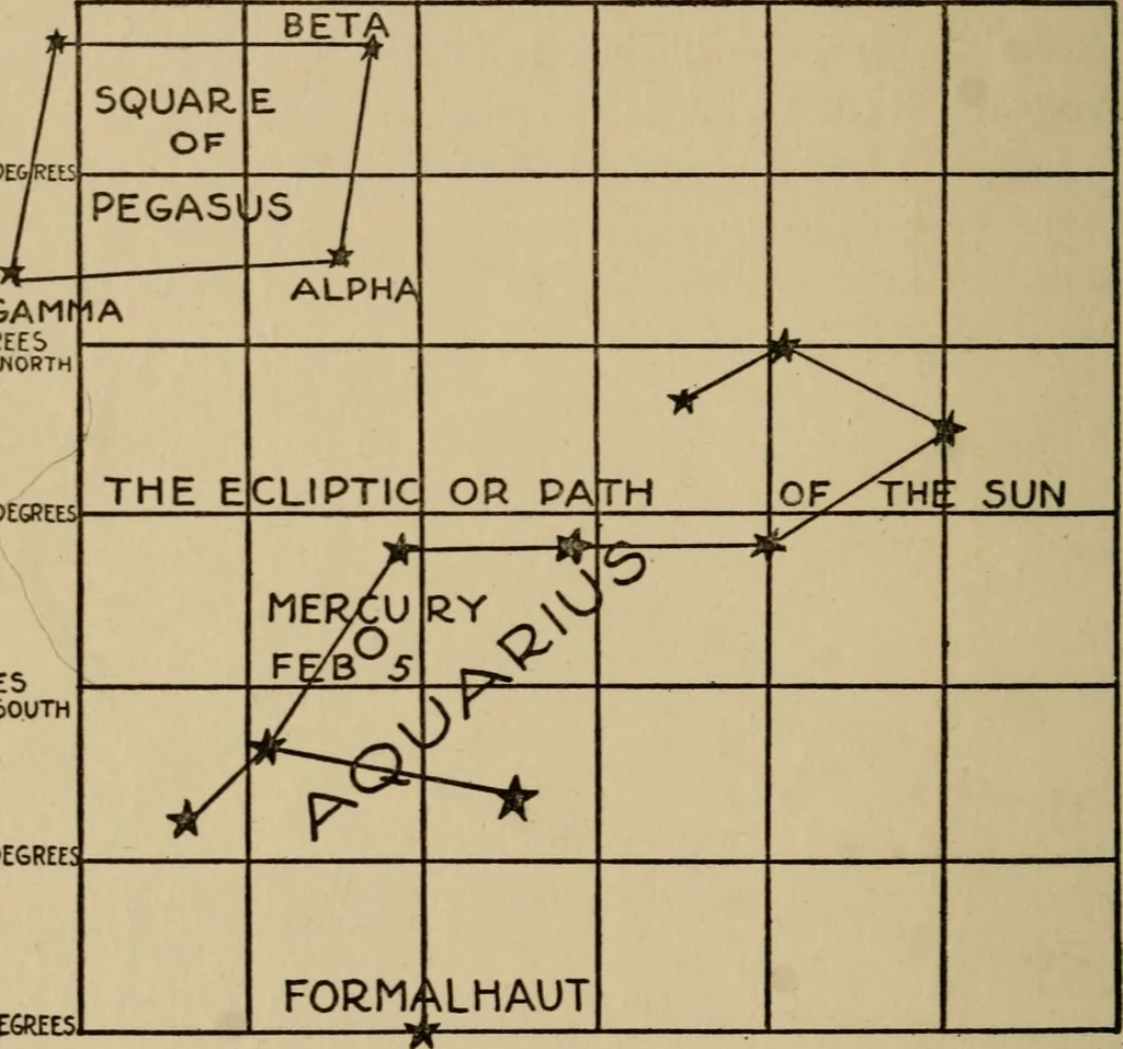 An illustration from The book of stars; being a simple explanation of the stars and their uses to boy life, written to conform to the tests of the Boy scouts, 1915, leaf 83