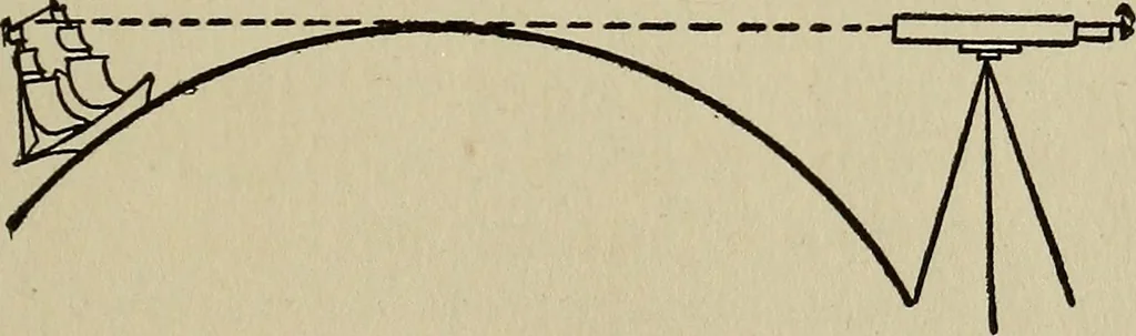 An illustration from The book of stars; being a simple explanation of the stars and their uses to boy life, written to conform to the tests of the Boy scouts, 1915, leaf 86