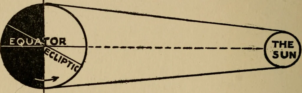 An illustration from The book of stars; being a simple explanation of the stars and their uses to boy life, written to conform to the tests of the Boy scouts, 1915, leaf 89