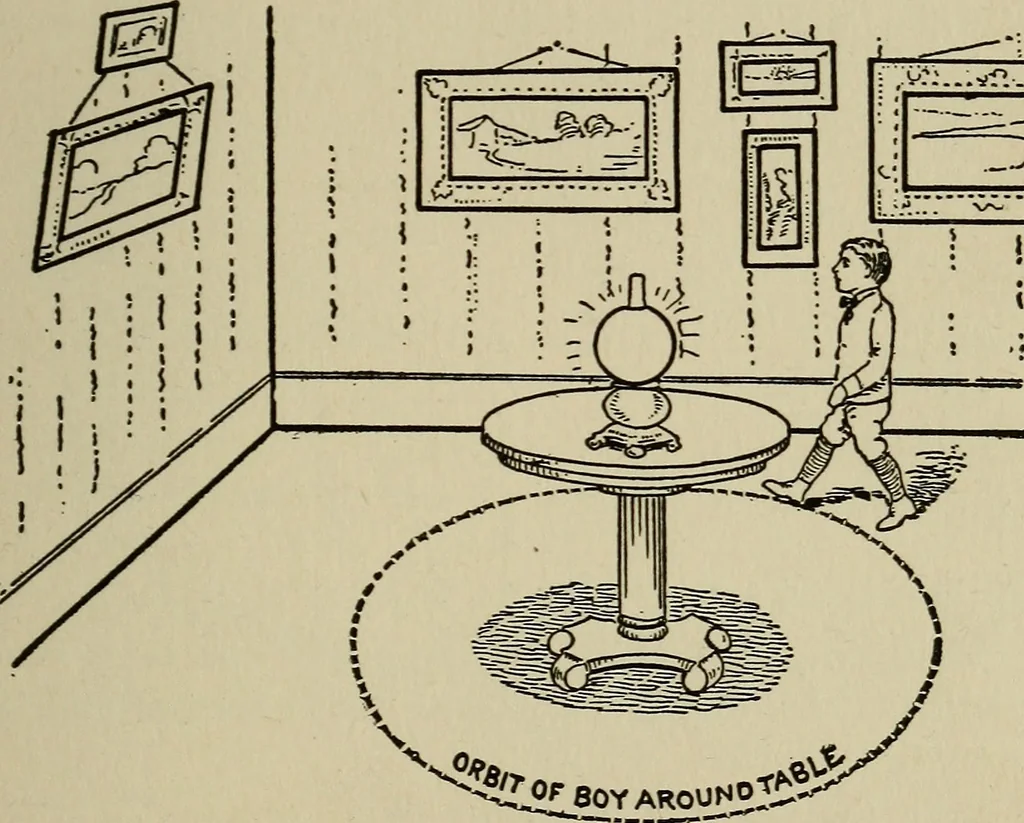 An illustration from The book of stars; being a simple explanation of the stars and their uses to boy life, written to conform to the tests of the Boy scouts, 1915, leaf 90