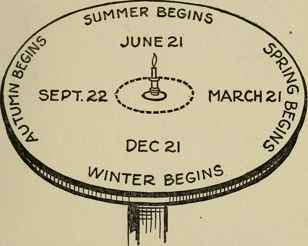 An illustration from The book of stars; being a simple explanation of the stars and their uses to boy life, written to conform to the tests of the Boy scouts, 1915, leaf 92