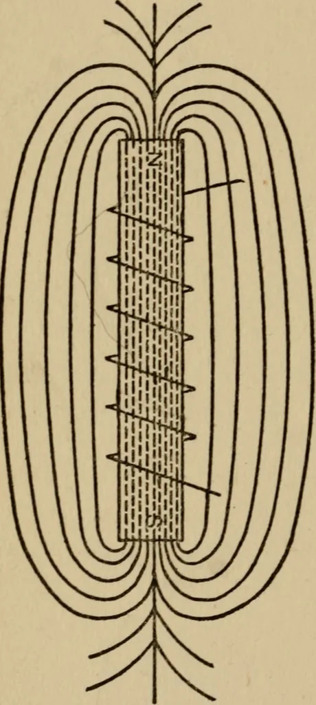 An illustration from The book of stars; being a simple explanation of the stars and their uses to boy life, written to conform to the tests of the Boy scouts, 1915, leaf 95