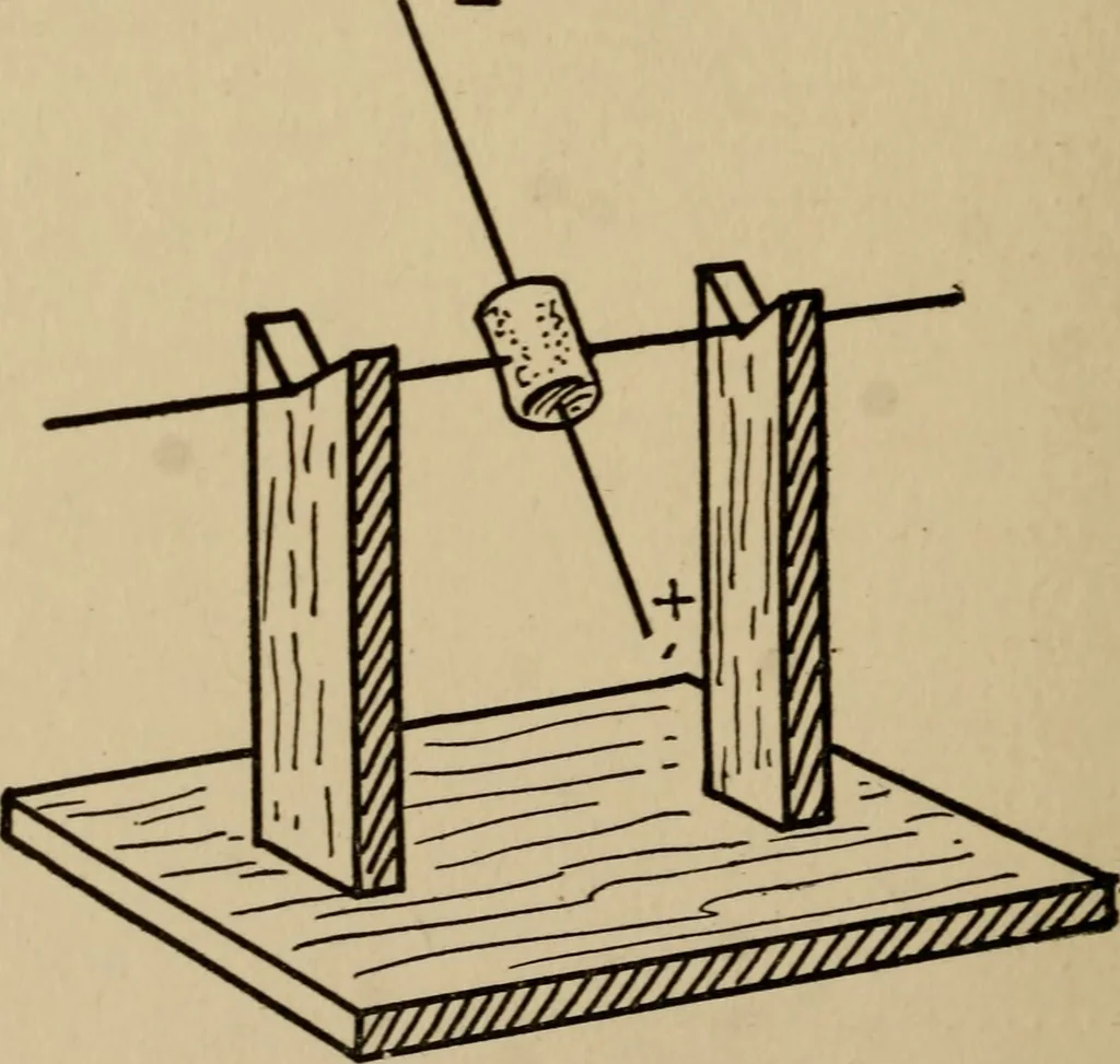 An illustration from The book of stars; being a simple explanation of the stars and their uses to boy life, written to conform to the tests of the Boy scouts, 1915, leaf 99
