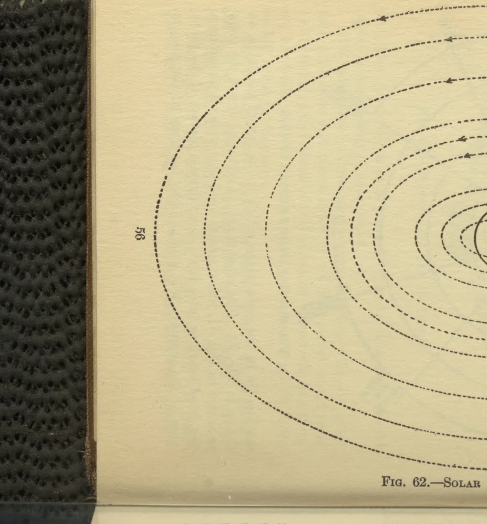 An illustration from The book of stars; being a simple explanation of the stars and their uses to boy life, 1920, leaf 75
