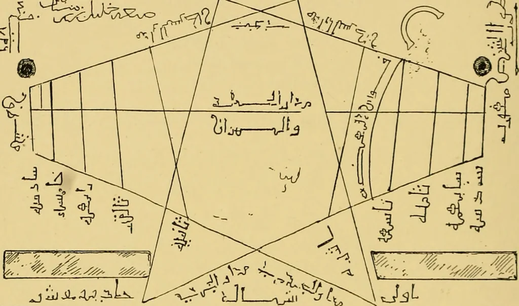 An illustration from The book of sun-dials; originally compiled by the late Mrs. Alfred Gatty; now enl. and re-edited by H. K. F. Eden and Eleanor Lloyd, 1900, leaf 213