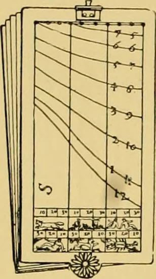 An illustration from The book of sun-dials; originally compiled by the late Mrs. Alfred Gatty; now enl. and re-edited by H. K. F. Eden and Eleanor Lloyd, 1900, leaf 223