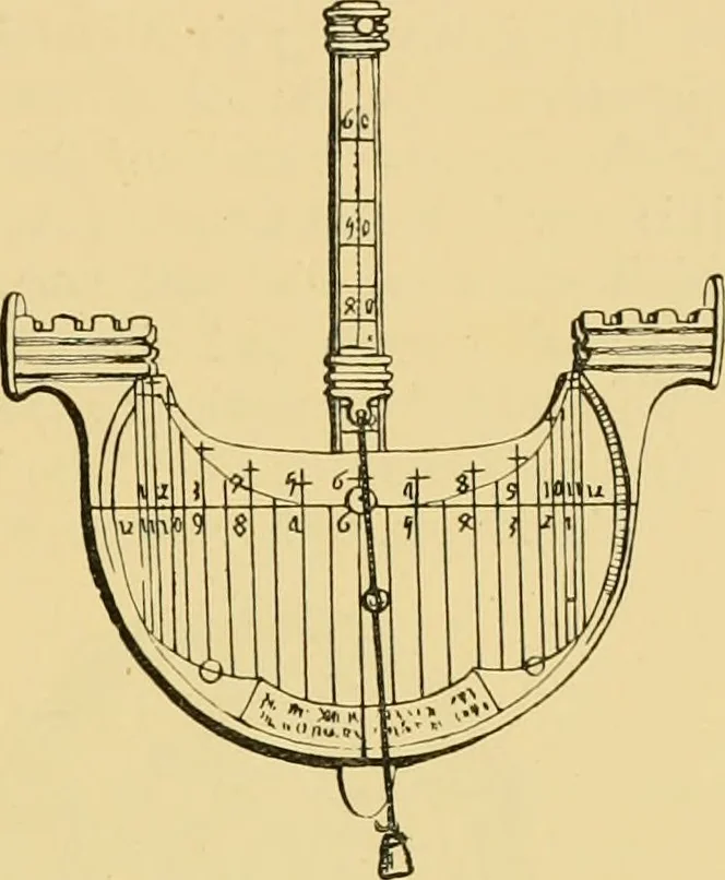 An illustration from The book of sun-dials; originally compiled by the late Mrs. Alfred Gatty; now enl. and re-edited by H. K. F. Eden and Eleanor Lloyd, 1900, leaf 230
