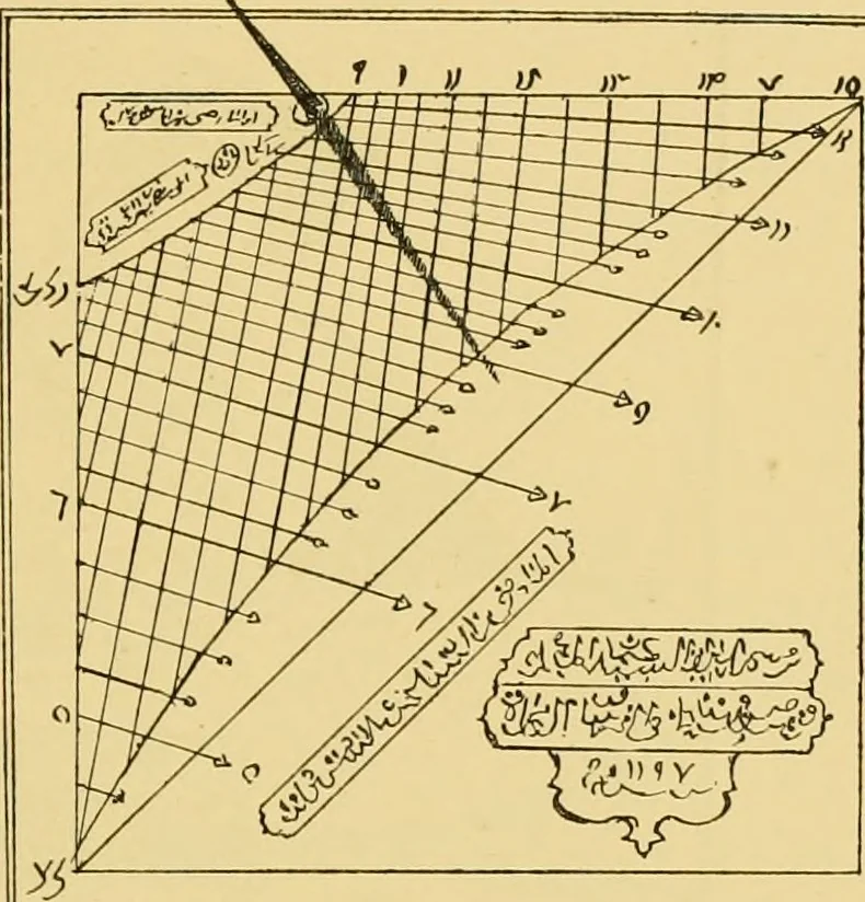 An illustration from The book of sun-dials; originally compiled by the late Mrs. Alfred Gatty; now enl. and re-edited by H. K. F. Eden and Eleanor Lloyd, 1900, leaf 36