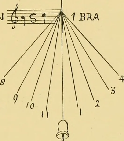 An illustration from The book of sun-dials; originally compiled by the late Mrs. Alfred Gatty; now enl. and re-edited by H. K. F. Eden and Eleanor Lloyd, 1900, leaf 484