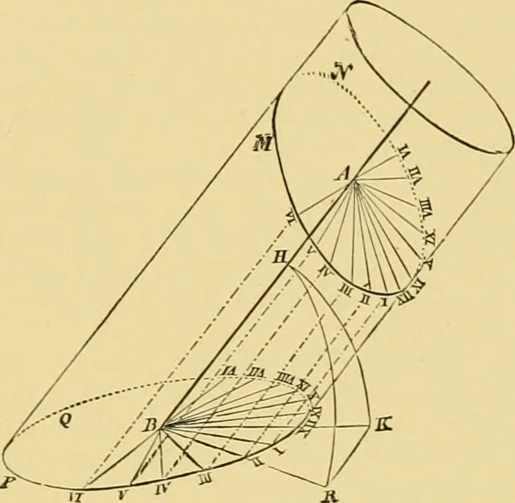An illustration from The book of sun-dials; originally compiled by the late Mrs. Alfred Gatty; now enl. and re-edited by H. K. F. Eden and Eleanor Lloyd, 1900, leaf 528