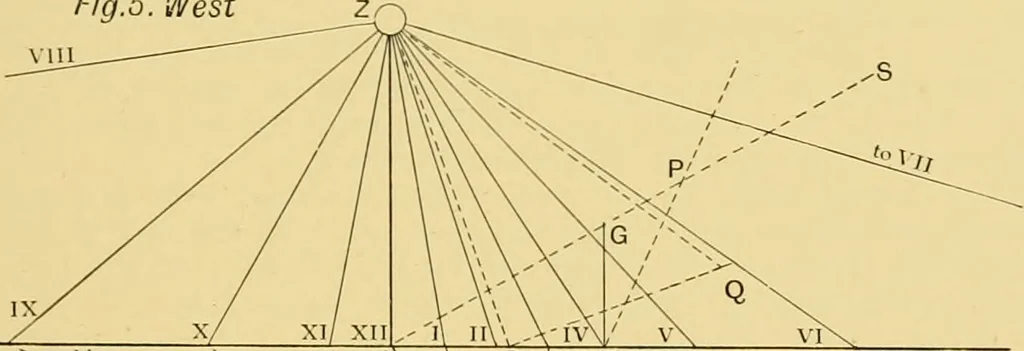 An illustration from The book of sun-dials; originally compiled by the late Mrs. Alfred Gatty; now enl. and re-edited by H. K. F. Eden and Eleanor Lloyd, 1900, leaf 532