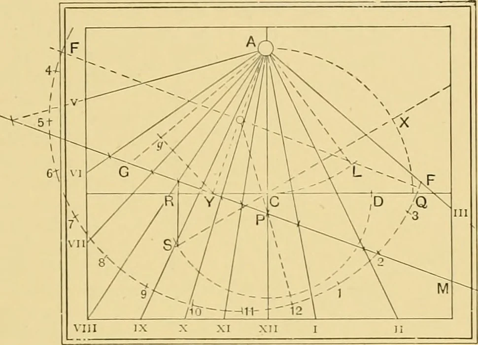 An illustration from The book of sun-dials; originally compiled by the late Mrs. Alfred Gatty; now enl. and re-edited by H. K. F. Eden and Eleanor Lloyd, 1900, leaf 534