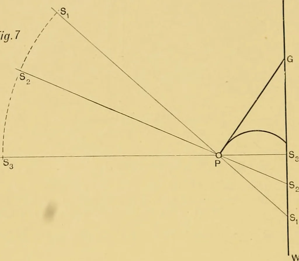 An illustration from The book of sun-dials; originally compiled by the late Mrs. Alfred Gatty; now enl. and re-edited by H. K. F. Eden and Eleanor Lloyd, 1900, leaf 535