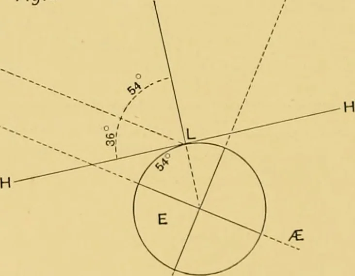 An illustration from The book of sun-dials; originally compiled by the late Mrs. Alfred Gatty; now enl. and re-edited by H. K. F. Eden and Eleanor Lloyd, 1900, leaf 535