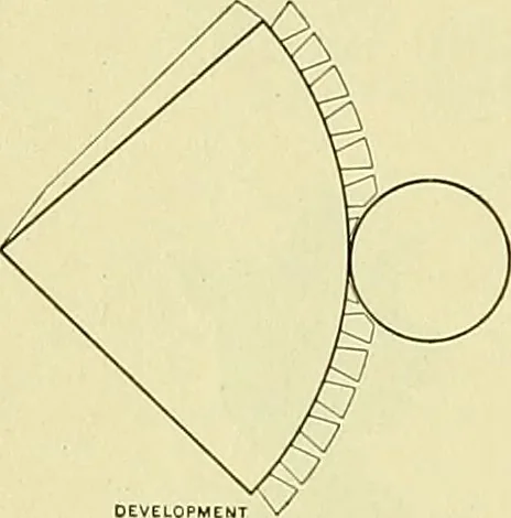 An illustration from Boston public schools : outline of lessons in drawing, 1898-99, 1898, leaf 149