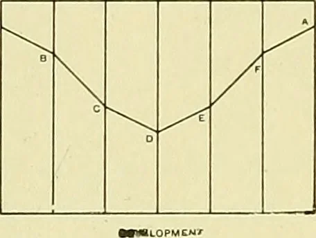 An illustration from Boston public schools : outline of lessons in drawing, 1898-99, 1898, leaf 169