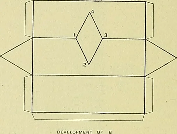 An illustration from Boston public schools : outline of lessons in drawing, 1898-99, 1898, leaf 211