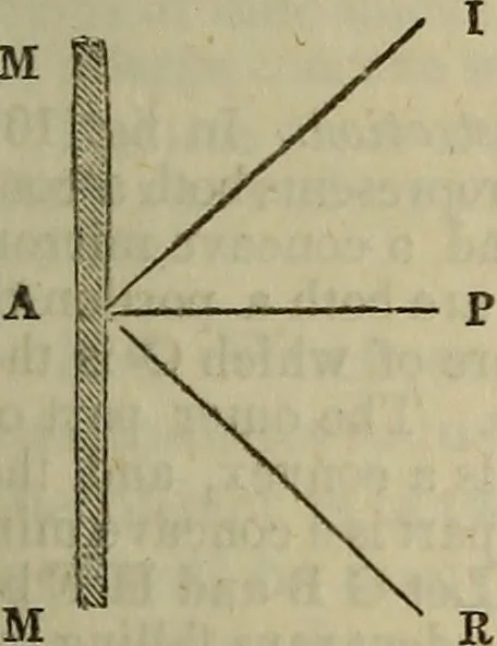 An illustration from The Boston school compendium of natural and experimental philosophy .., 1837, leaf 138